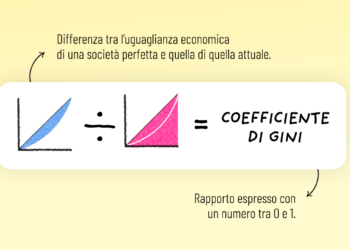 Cosa accomuna un aristocratico dell’Ottocento ed Elon Musk? Il coefficiente di Gini