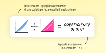 Cosa accomuna un aristocratico dell’Ottocento ed Elon Musk? Il coefficiente di Gini